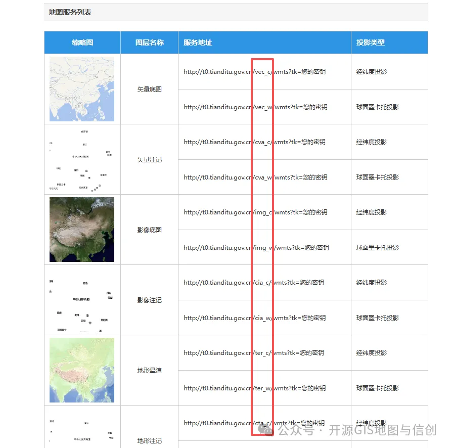天地图的各类服务